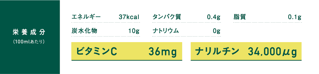 じゃばらの栄養成分表