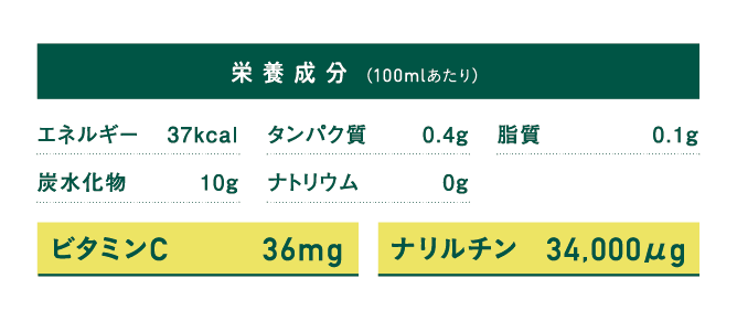 じゃばらの栄養成分表